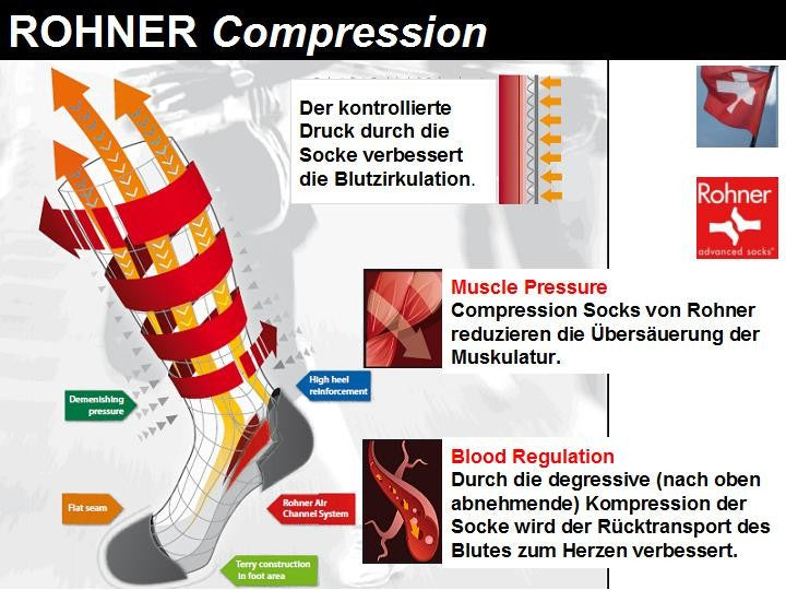 ROHNER Kompression Outdoor Light Kompressionsstrümpfe