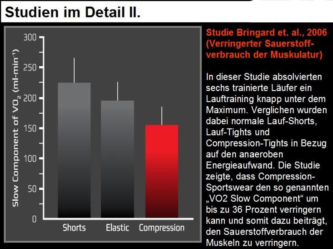 LASTING AMN Kompression Run Lauf-Socken Herren Unisex