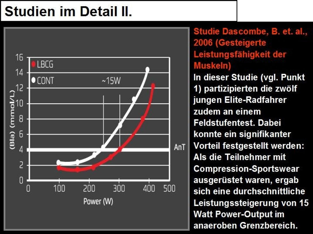 LASTING AMN Kompression Run Lauf-Socken Herren Unisex