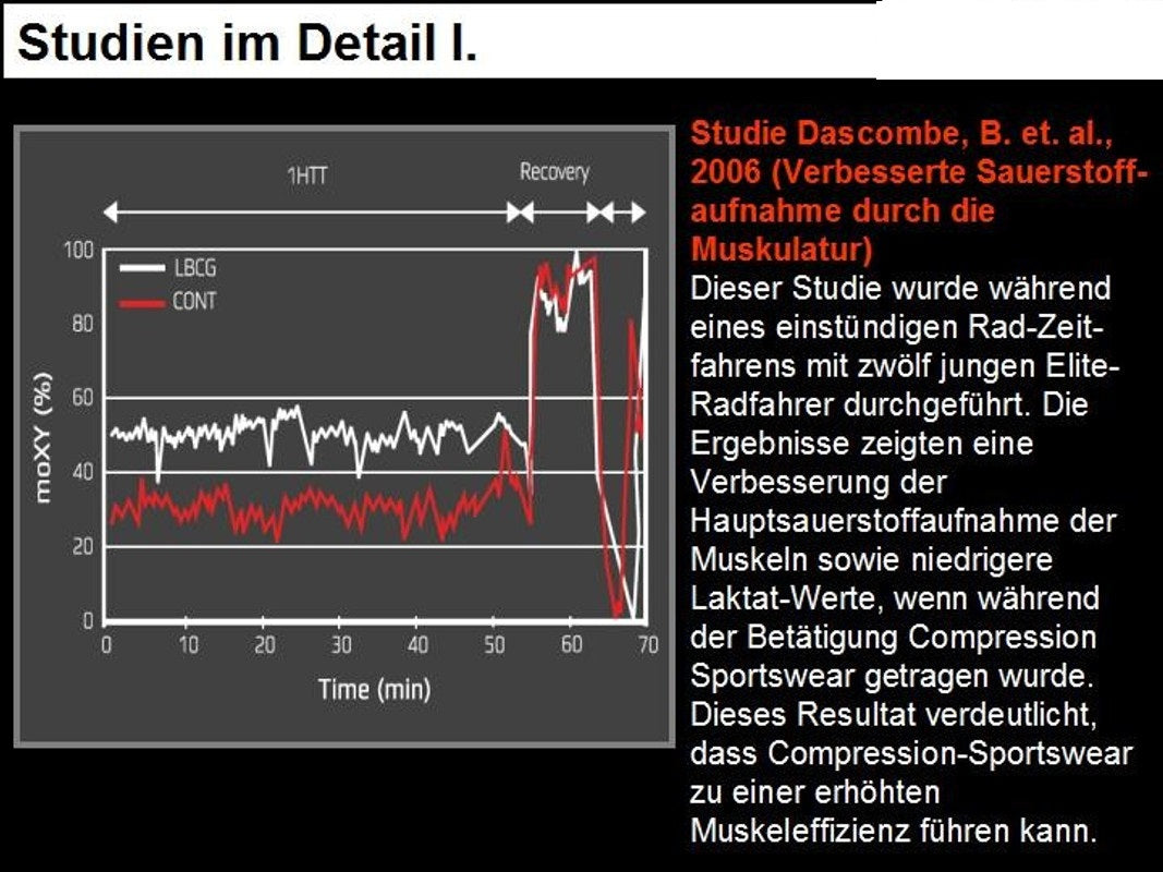 LASTING AMN Kompression Run Lauf-Socken Herren Unisex